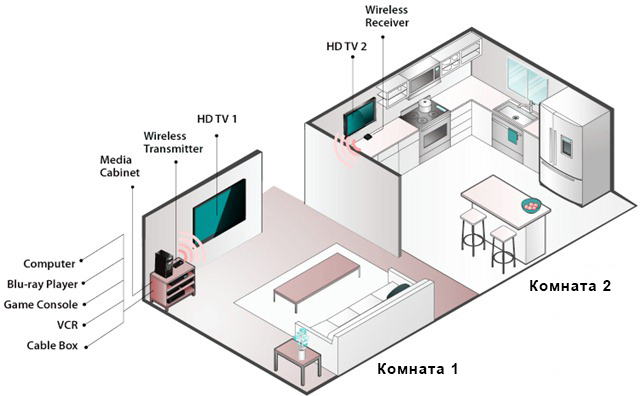 HDMI extender